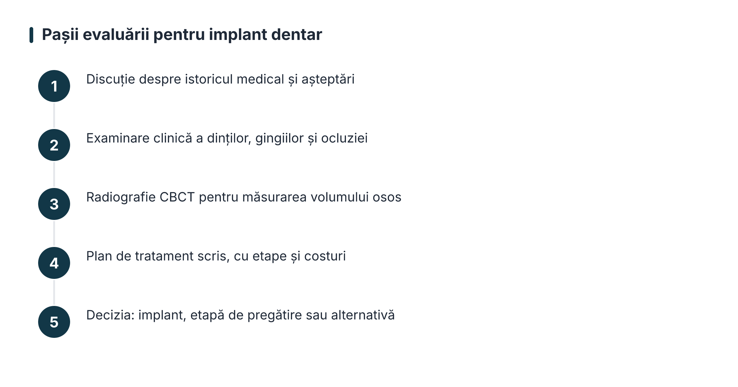 Pașii evaluării pentru implant dentar