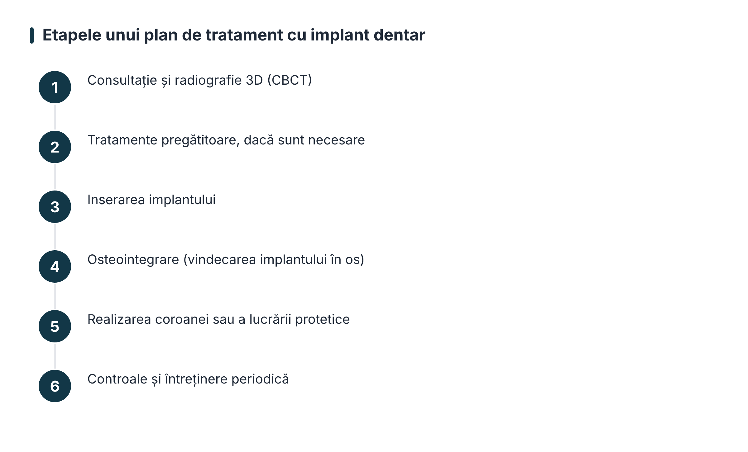 Etapele unui plan de tratament cu implant dentar