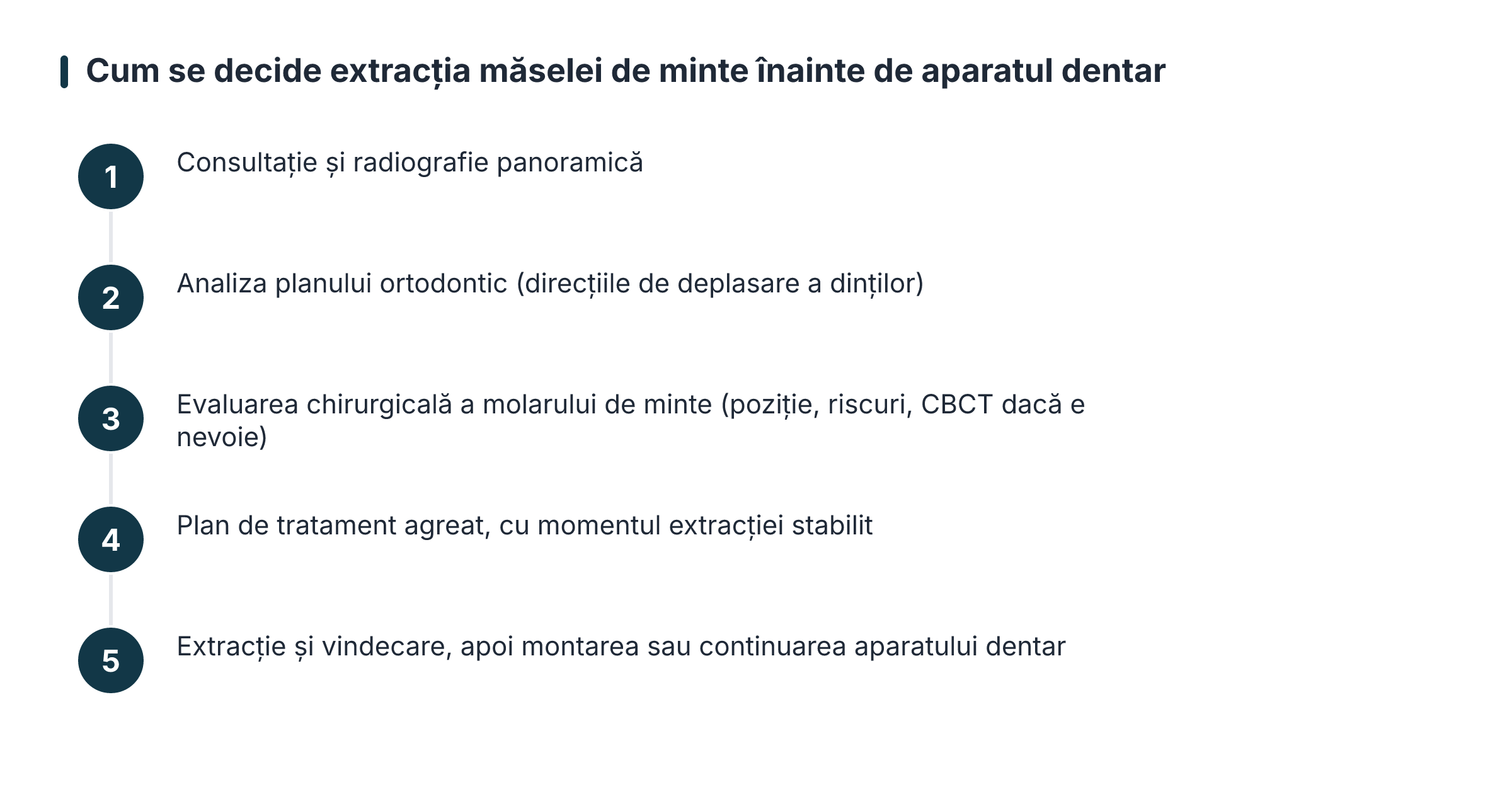 Comment se décide l'extraction de la dent de sagesse avant l'appareil dentaire