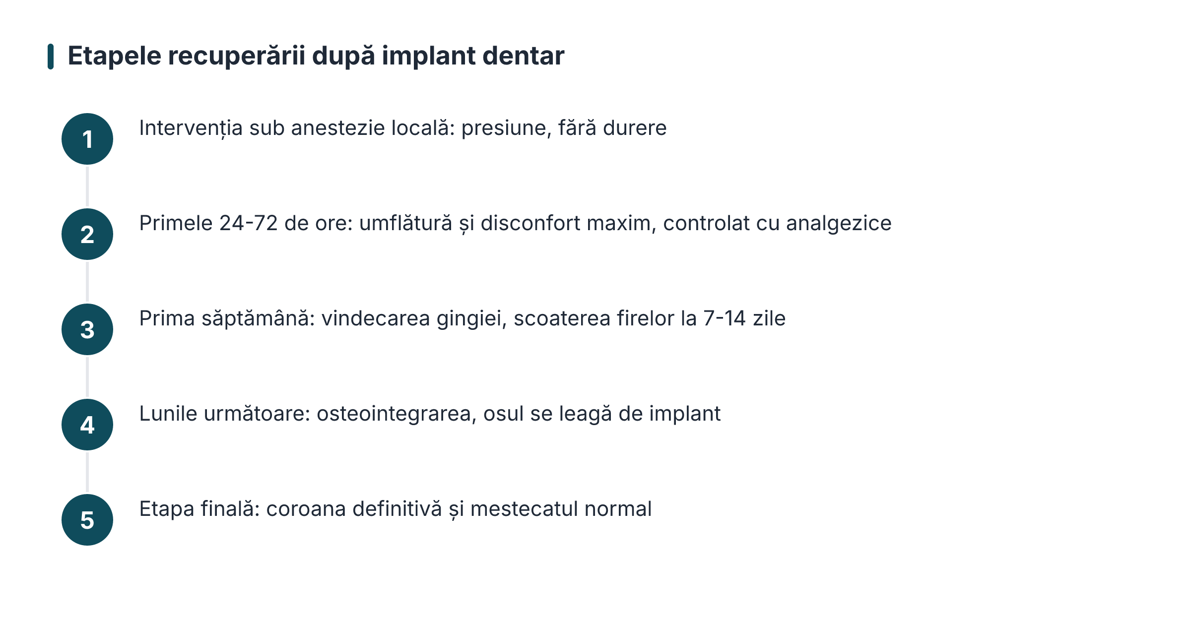 Etapele recuperării după implant dentar
