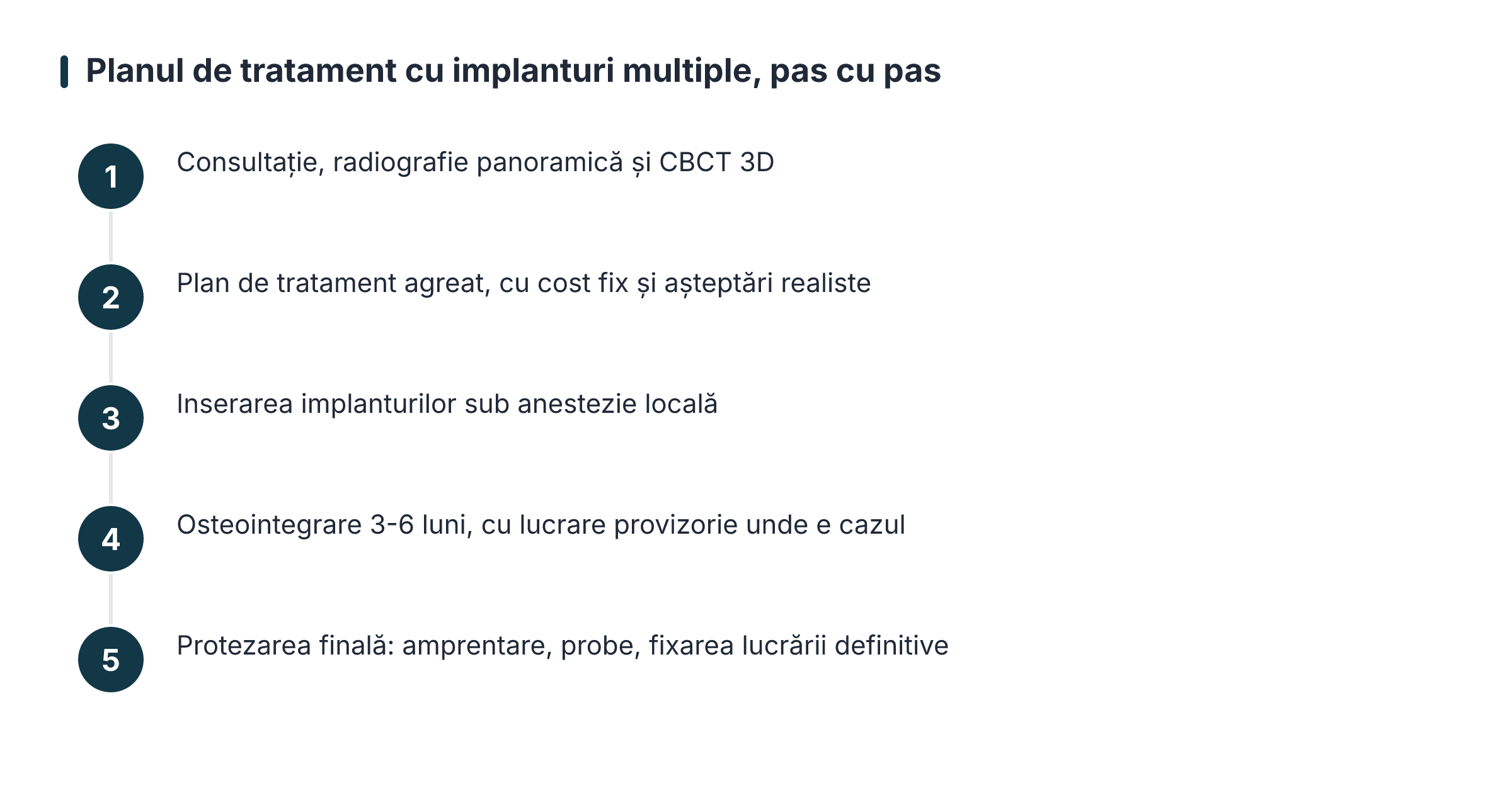 Plan de tratamiento con múltiples implantes, paso a paso
