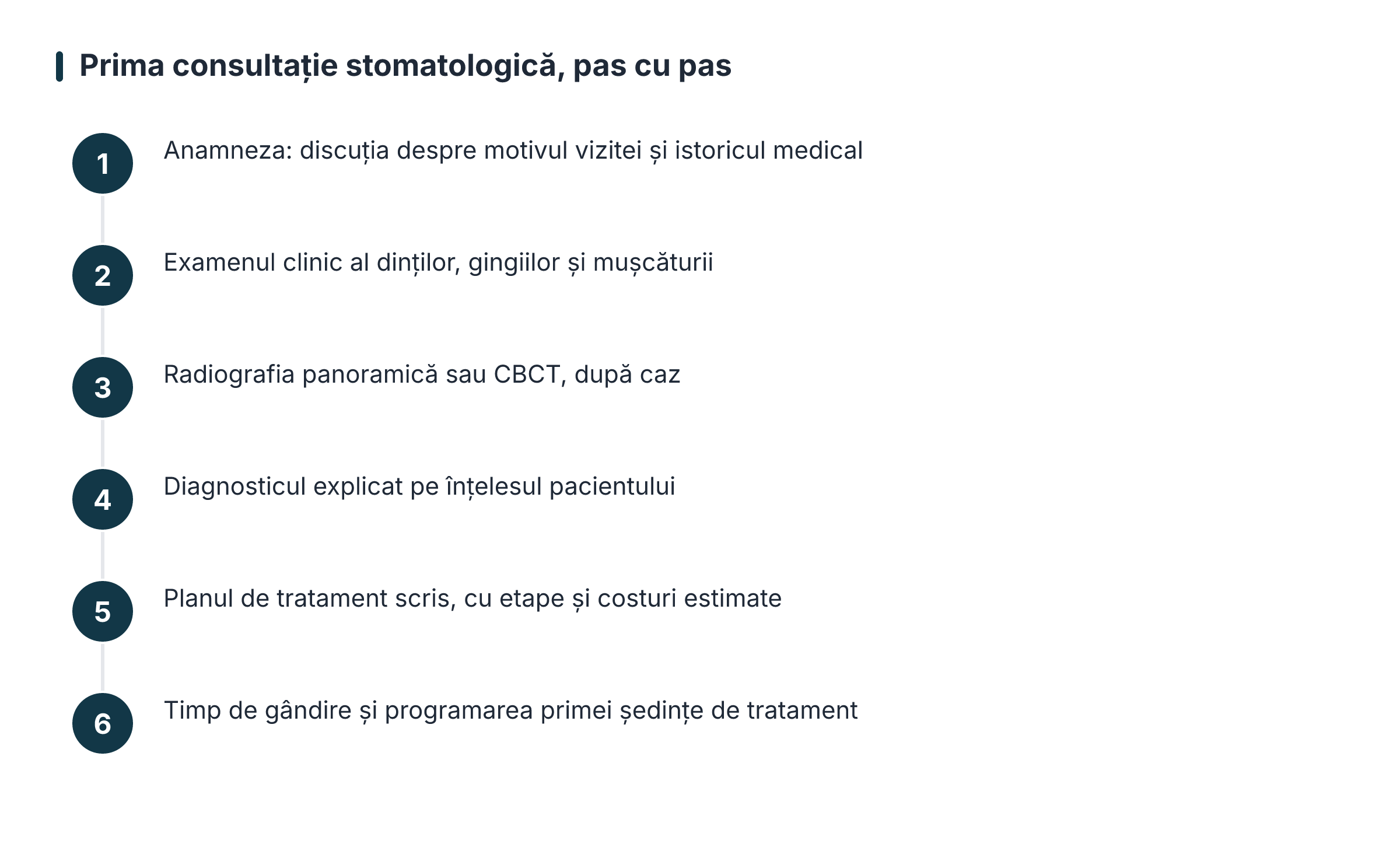 The first dental consultation, step by step