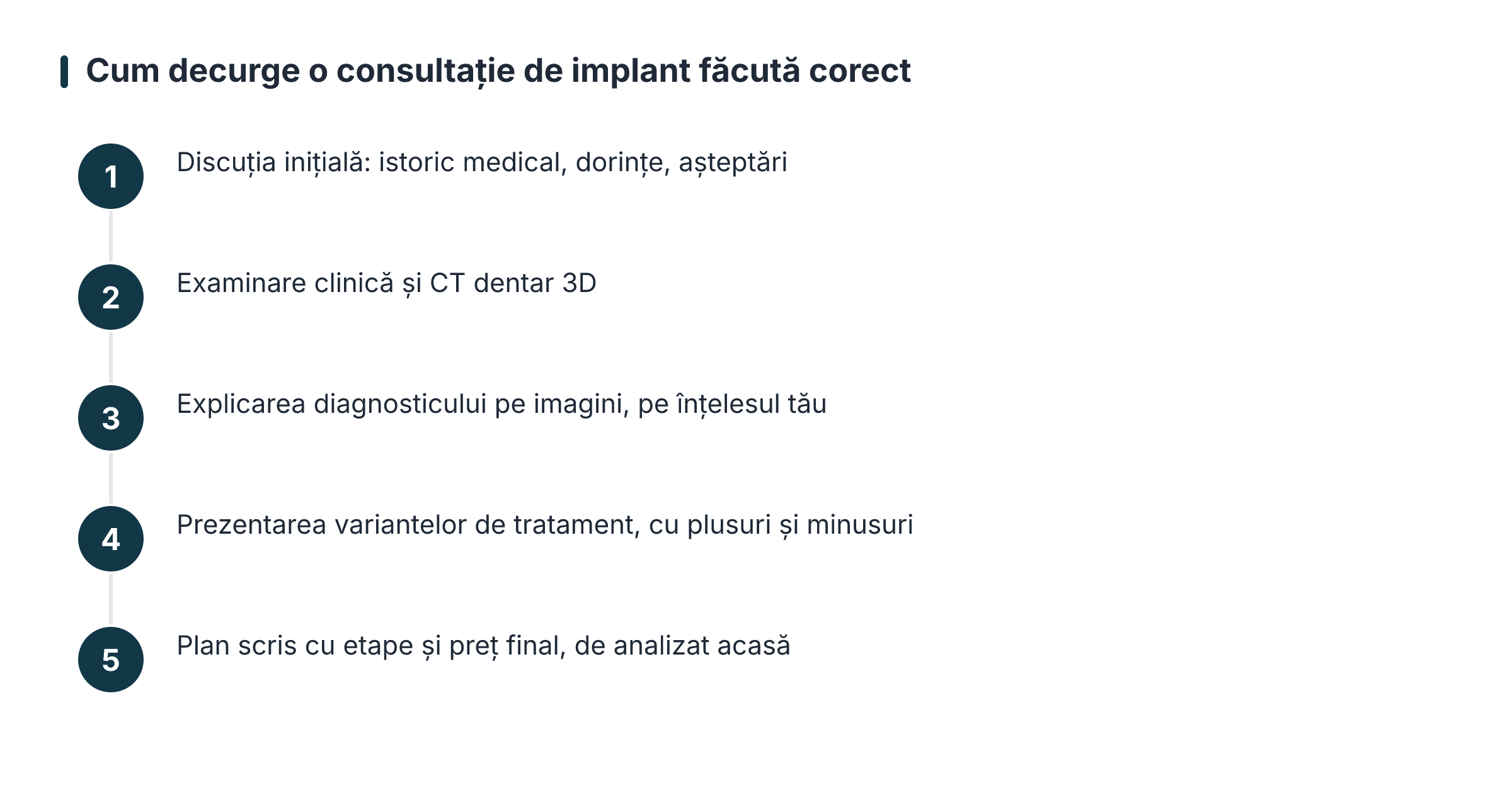 Comment se déroule une consultation d'implantologie bien menée