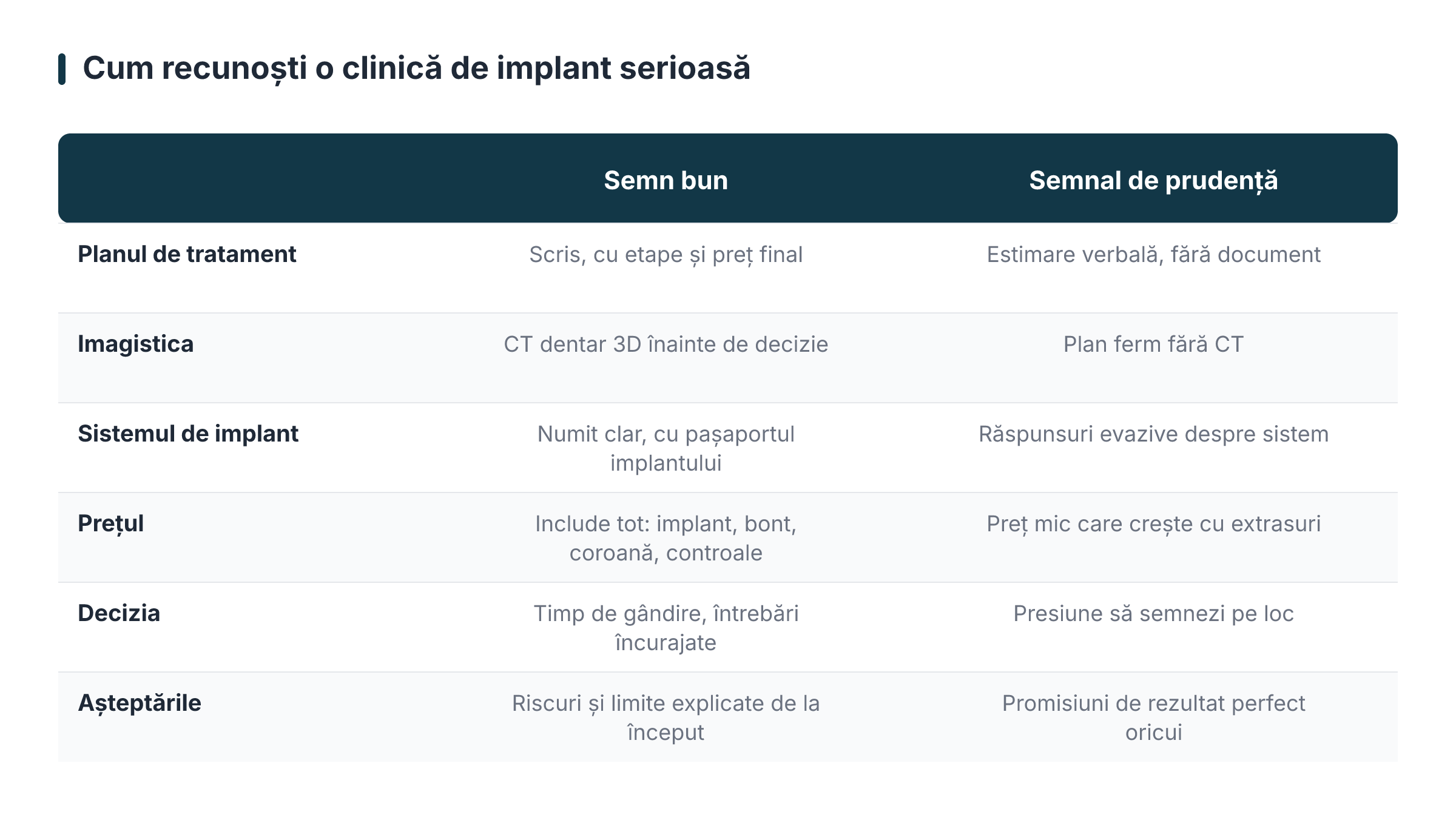 Comment reconnaître une clinique d'implantologie sérieuse